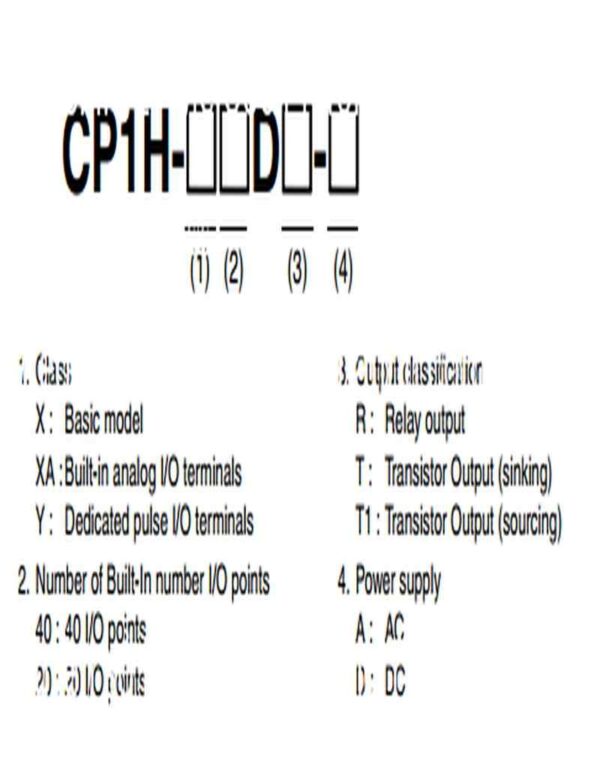 Bộ lập trình Omron CP1H-X40DR-A - Ảnh 2